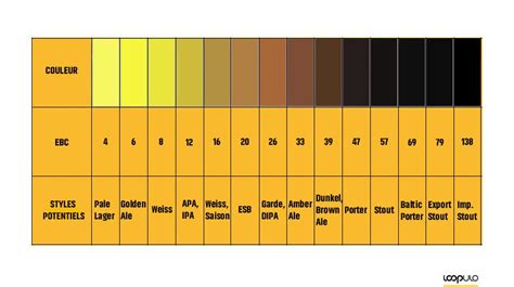 asbc color to lovibond.